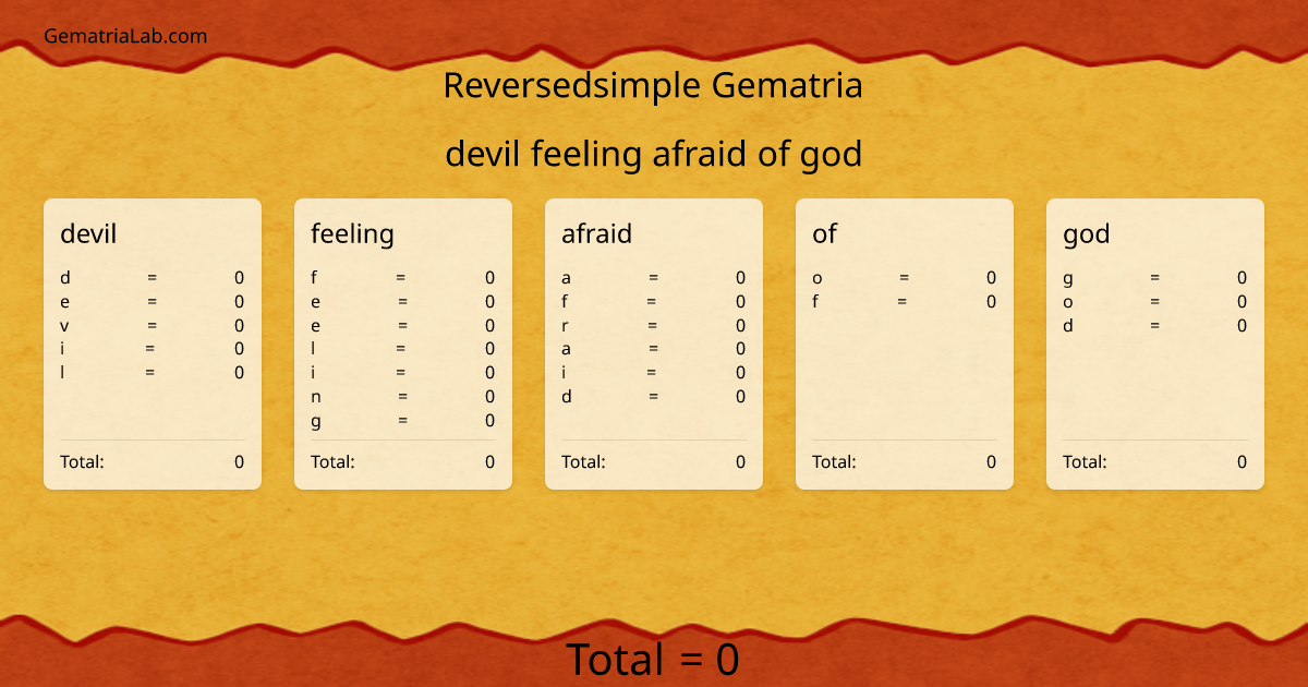 devil feeling afraid of god in reversedsimple Gematria